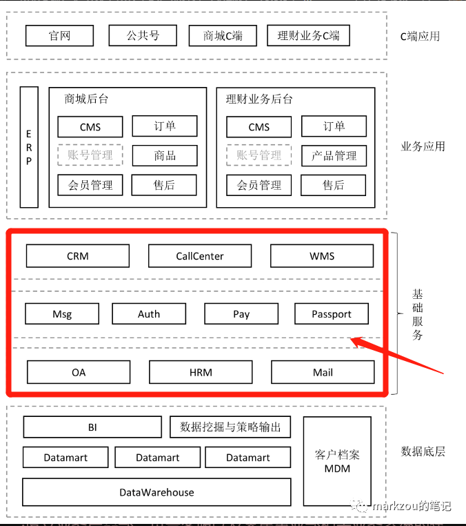 产品经理，产品经理网站